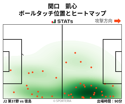 ヒートマップ - 関口　凱心