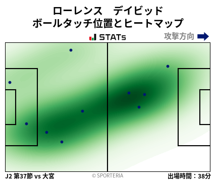 ヒートマップ - ローレンス　デイビッド