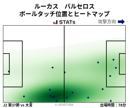 ヒートマップ - ルーカス　バルセロス
