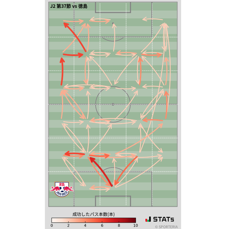 エリア間パス図