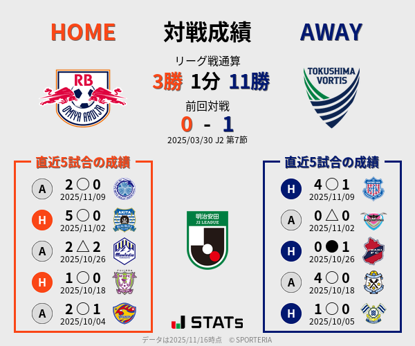 前節までの対戦成績