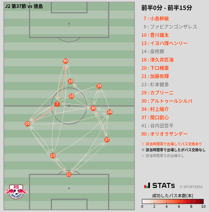 時間帯別パスネットワーク図