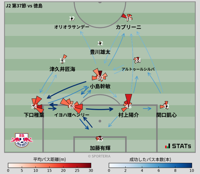 パスソナー・パスネットワーク