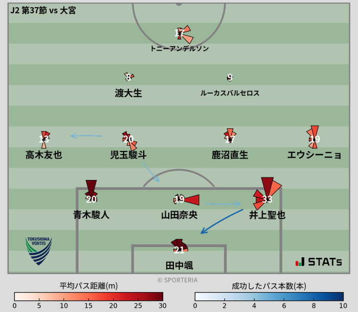 パスソナー・パスネットワーク