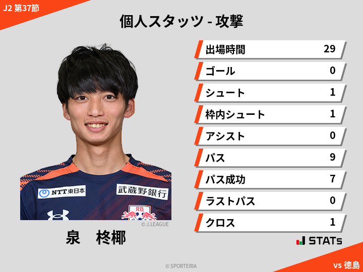 攻撃スタッツ - 泉　柊椰