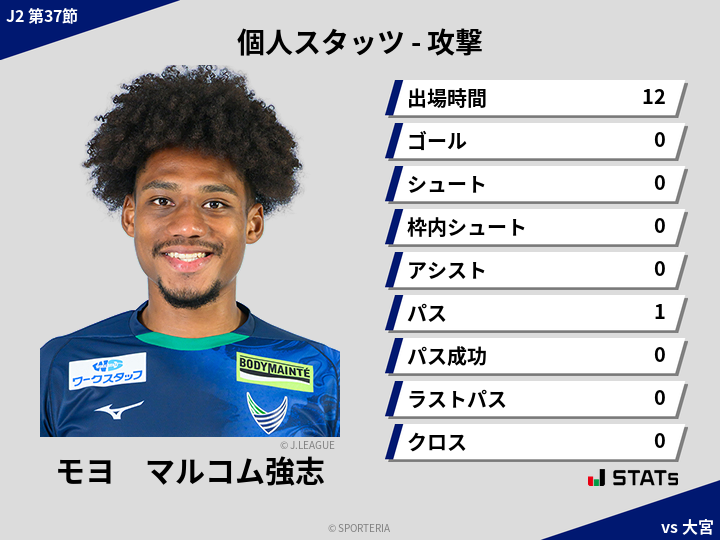 攻撃スタッツ - モヨ　マルコム強志