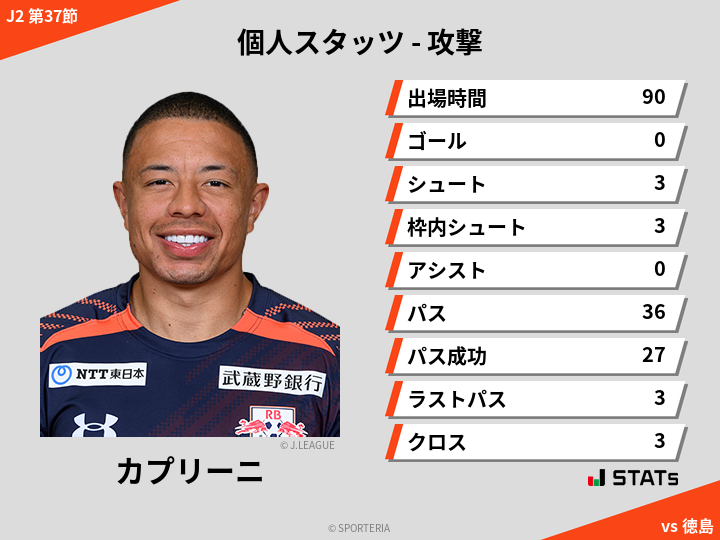 攻撃スタッツ - カプリーニ