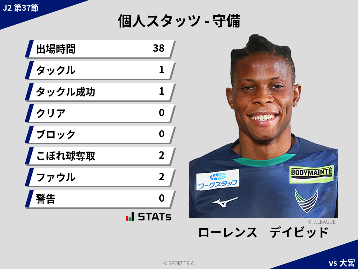 守備スタッツ - ローレンス　デイビッド