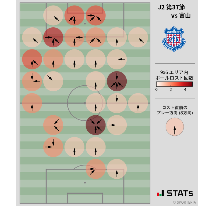 ボールロスト位置