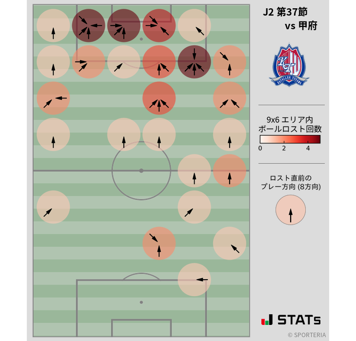 ボールロスト位置