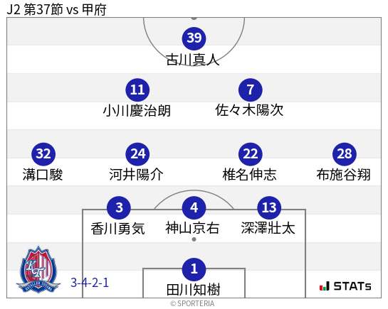 フォーメーション図