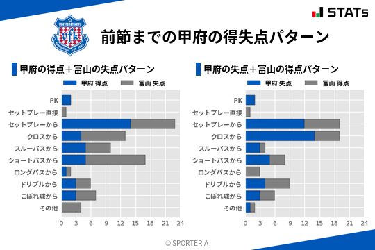 得失点パターン