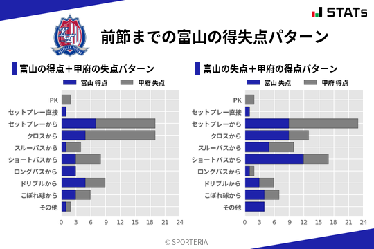 得失点パターン