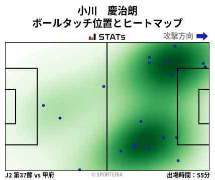 ヒートマップ - 小川　慶治朗