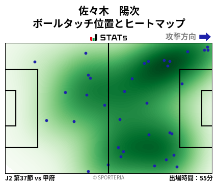 ヒートマップ - 佐々木　陽次