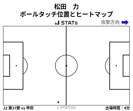 ヒートマップ - 松田　力