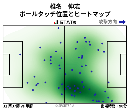ヒートマップ - 椎名　伸志