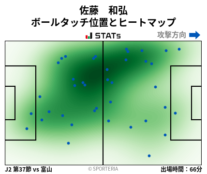 ヒートマップ - 佐藤　和弘
