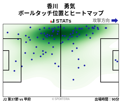 ヒートマップ - 香川　勇気