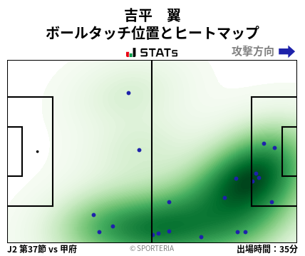 ヒートマップ - 吉平　翼