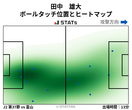 ヒートマップ - 田中　雄大
