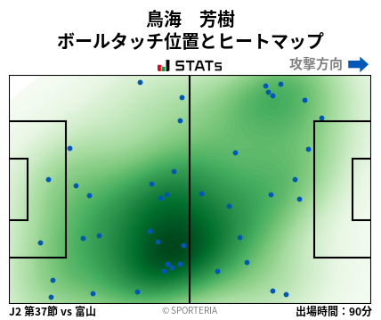 ヒートマップ - 鳥海　芳樹