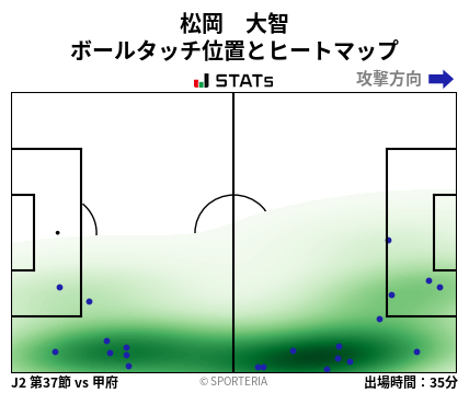 ヒートマップ - 松岡　大智