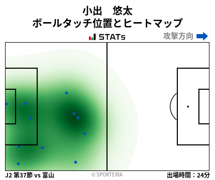 ヒートマップ - 小出　悠太