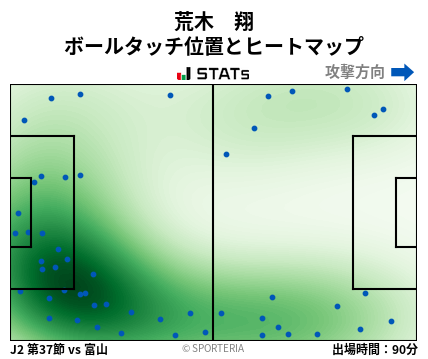 ヒートマップ - 荒木　翔
