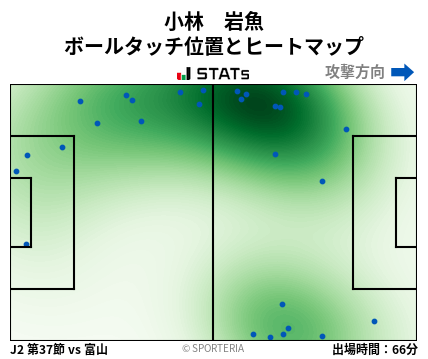 ヒートマップ - 小林　岩魚