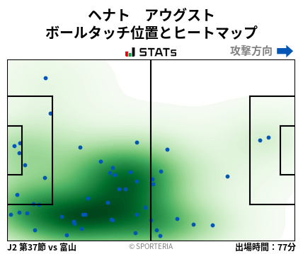 ヒートマップ - ヘナト　アウグスト