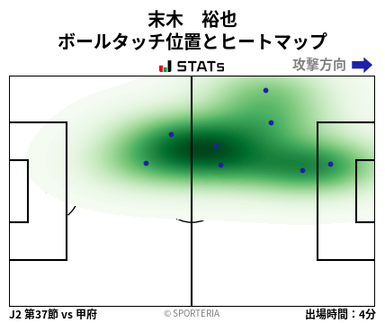 ヒートマップ - 末木　裕也