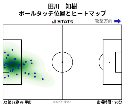ヒートマップ - 田川　知樹