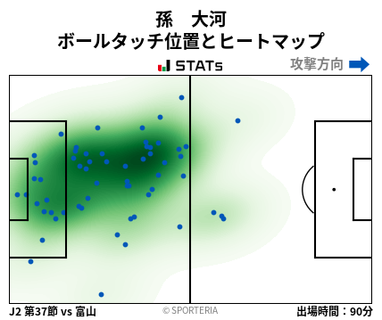 ヒートマップ - 孫　大河