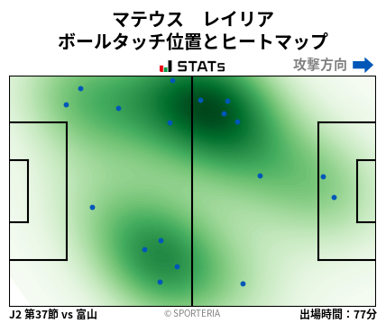 ヒートマップ - マテウス　レイリア