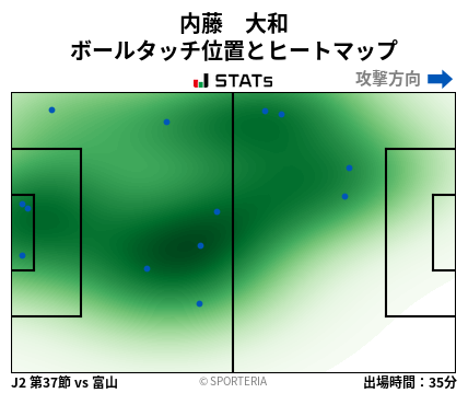 ヒートマップ - 内藤　大和