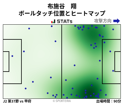 ヒートマップ - 布施谷　翔