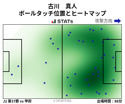 ヒートマップ - 古川　真人