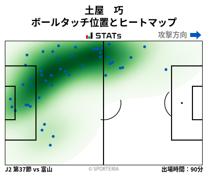 ヒートマップ - 土屋　巧