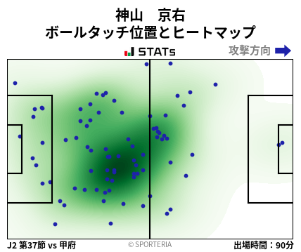 ヒートマップ - 神山　京右