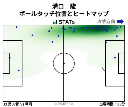 ヒートマップ - 溝口　駿