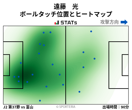 ヒートマップ - 遠藤　光