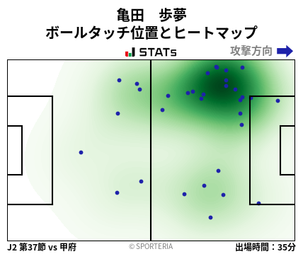 ヒートマップ - 亀田　歩夢
