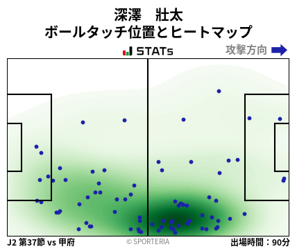 ヒートマップ - 深澤　壯太