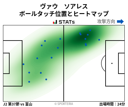 ヒートマップ - ヴァウ　ソアレス