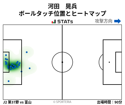 ヒートマップ - 河田　晃兵