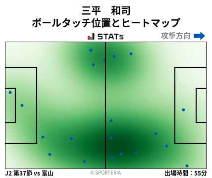 ヒートマップ - 三平　和司