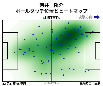 ヒートマップ - 河井　陽介
