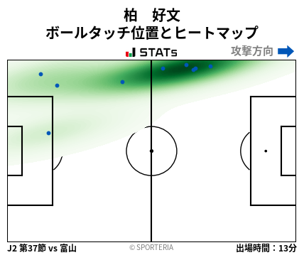 ヒートマップ - 柏　好文