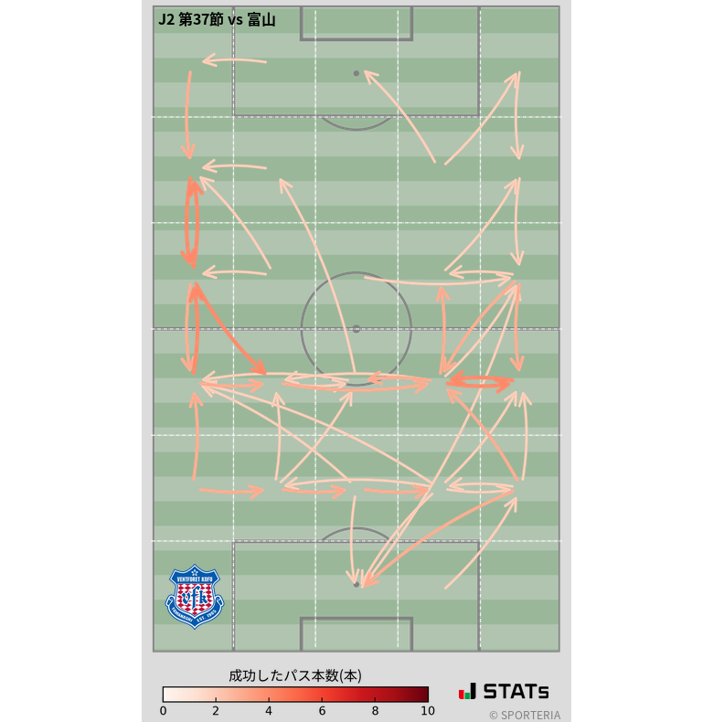 エリア間パス図
